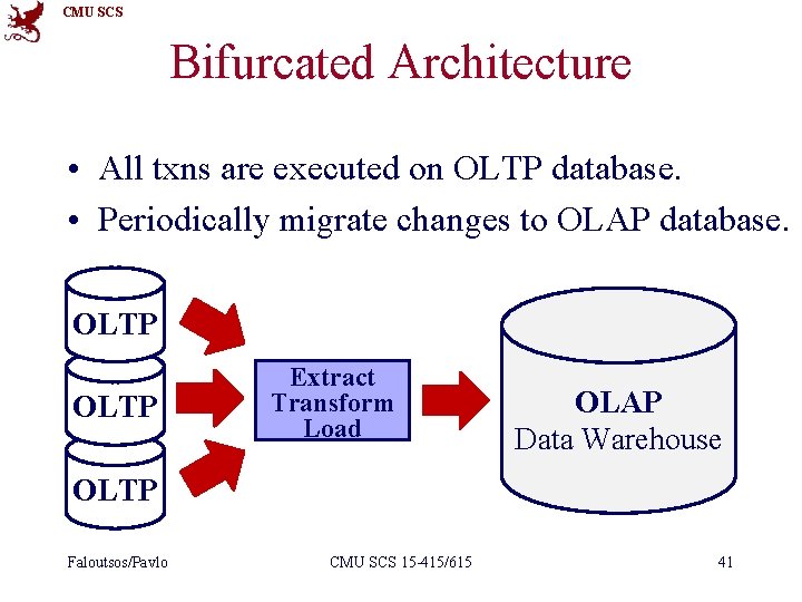 CMU SCS Bifurcated Architecture • All txns are executed on OLTP database. • Periodically