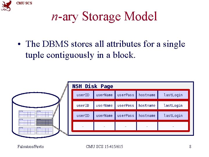 CMU SCS n-ary Storage Model • The DBMS stores all attributes for a single