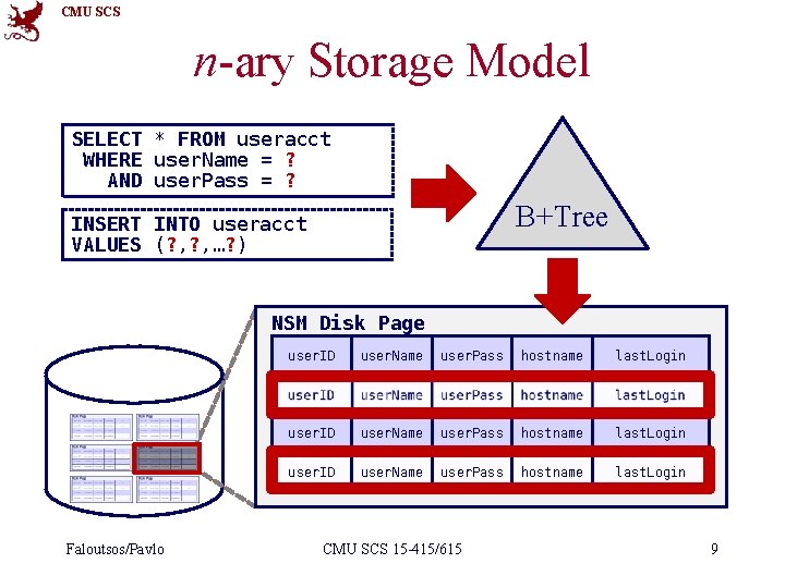 CMU SCS n-ary Storage Model SELECT * FROM useracct WHERE user. Name = ?