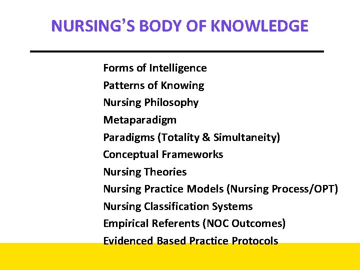 NURSING’S BODY OF KNOWLEDGE Forms of Intelligence Patterns of Knowing Nursing Philosophy Metaparadigm Paradigms NURSING’S BODY OF KNOWLEDGE Forms of Intelligence Patterns of Knowing Nursing Philosophy Metaparadigm Paradigms