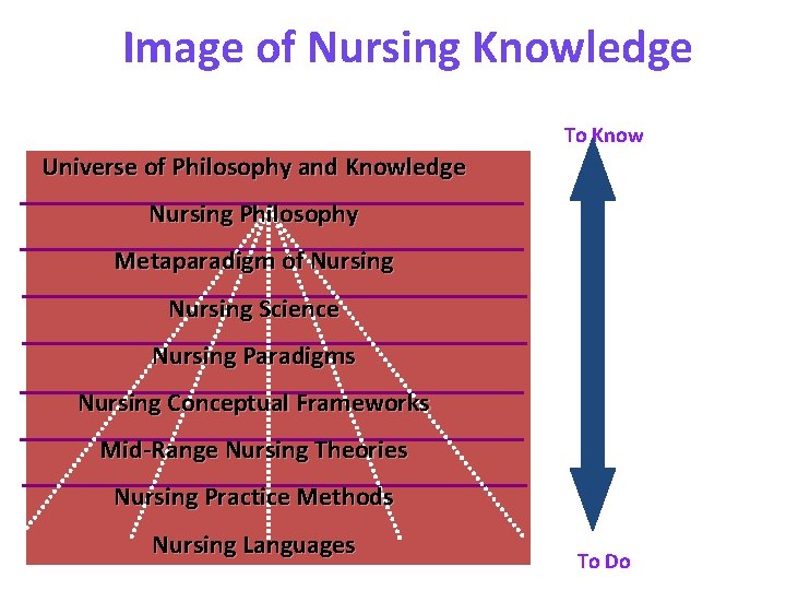Image of Nursing Knowledge To Know Universe of Philosophy and Knowledge Nursing Philosophy Image of Nursing Knowledge To Know Universe of Philosophy and Knowledge Nursing Philosophy