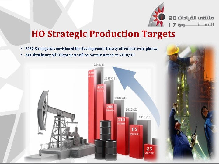 HO Strategic Production Targets • 2030 Strategy has envisioned the development of heavy oil