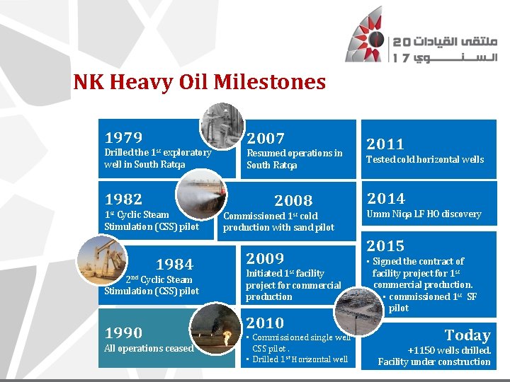 NK Heavy Oil Milestones 1979 Drilled the 1 st exploratory well in South Ratqa