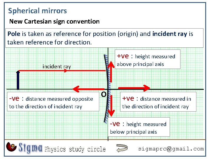 Spherical mirrors New Cartesian sign convention Pole is taken as reference for position (origin)