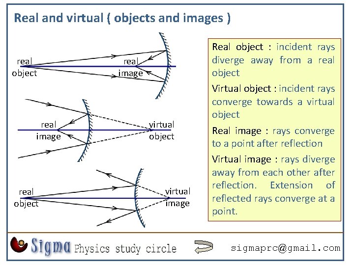 Real and virtual ( objects and images ) real object real image virtual object