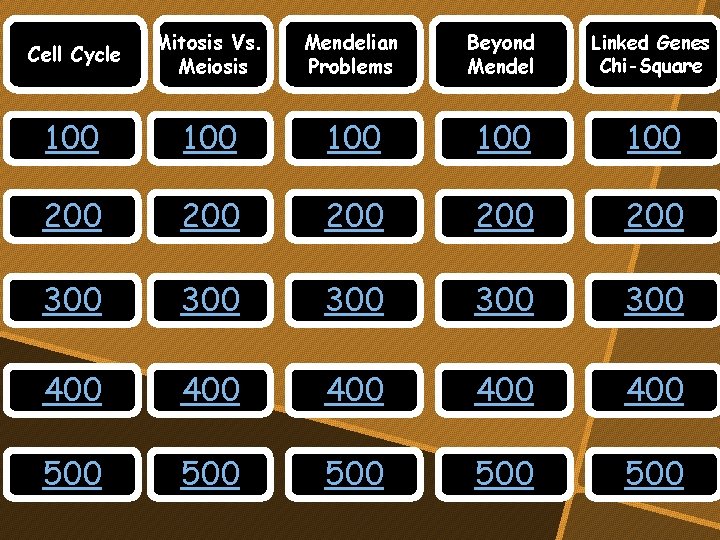 Cell Cycle Mitosis Vs. Meiosis Mendelian Problems Beyond Mendel Linked Genes Chi-Square 100 100