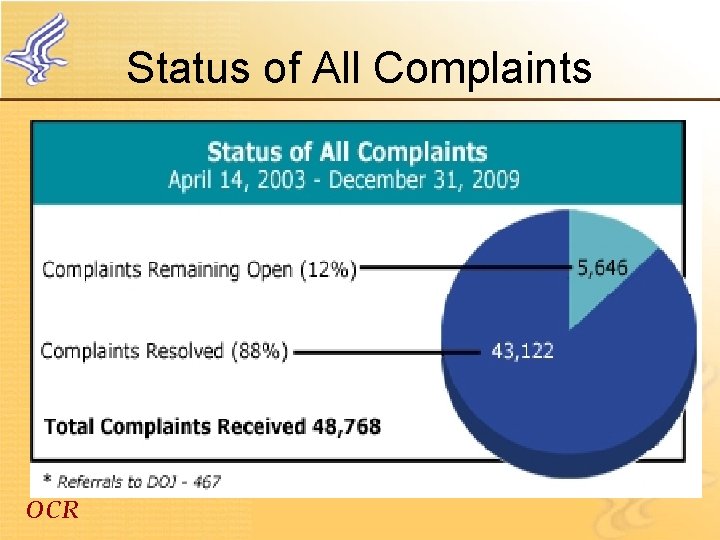 Status of All Complaints OCR 