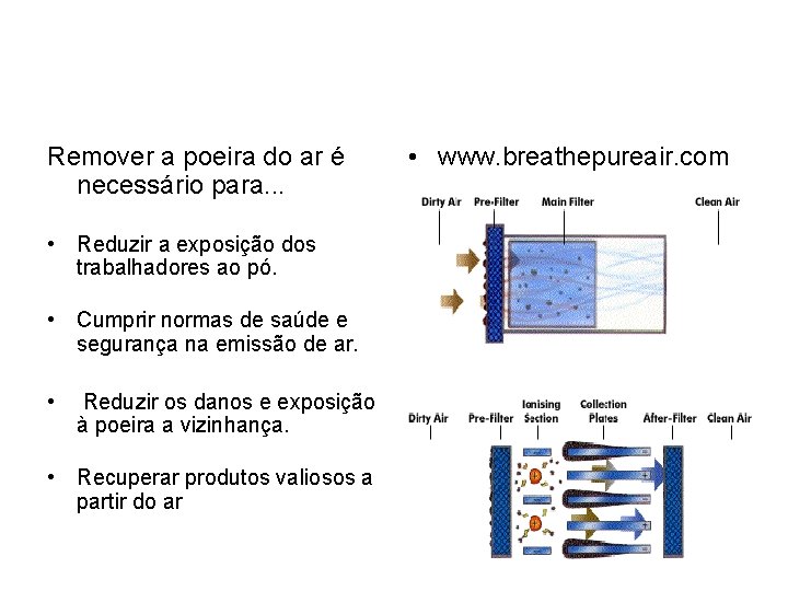 Remover a poeira do ar é necessário para. . . • Reduzir a exposição