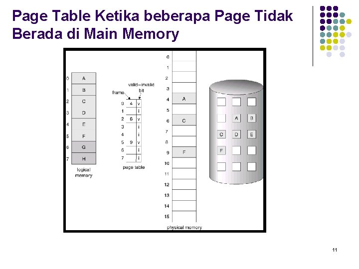 Page Table Ketika beberapa Page Tidak Berada di Main Memory 11 