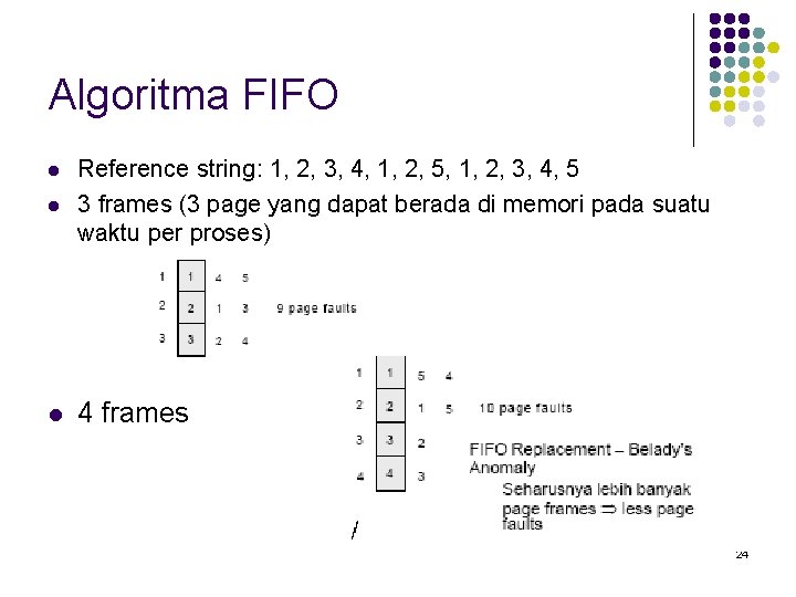 Algoritma FIFO l Reference string: 1, 2, 3, 4, 1, 2, 5, 1, 2,