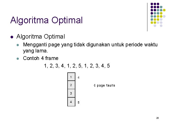 Algoritma Optimal l l Mengganti page yang tidak digunakan untuk periode waktu yang lama.