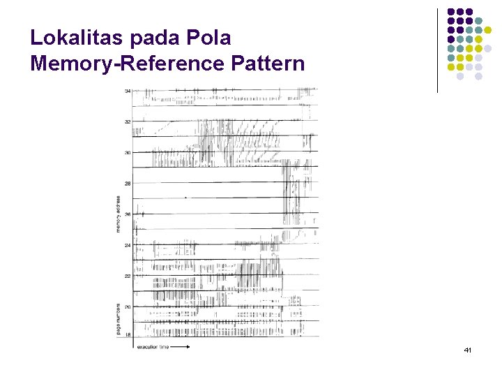 Lokalitas pada Pola Memory-Reference Pattern 41 