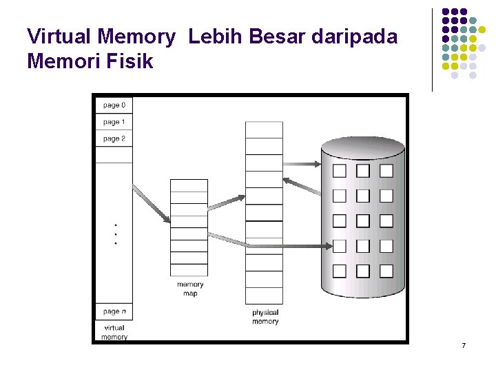 Virtual Memory Lebih Besar daripada Memori Fisik 7 