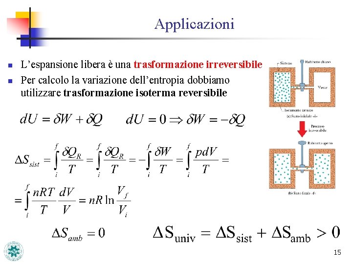 Applicazioni n n L’espansione libera è una trasformazione irreversibile Per calcolo la variazione dell’entropia