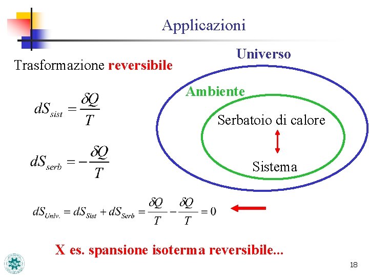 Applicazioni Trasformazione reversibile Universo Ambiente Serbatoio di calore Sistema X es. spansione isoterma reversibile.