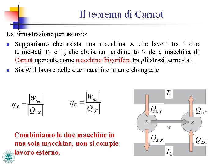 Il teorema di Carnot La dimostrazione per assurdo: n Supponiamo che esista una macchina