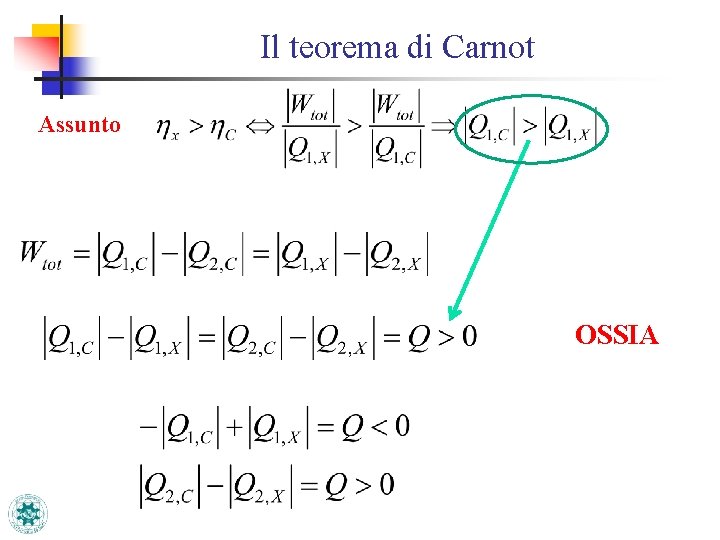 Il teorema di Carnot Assunto OSSIA 