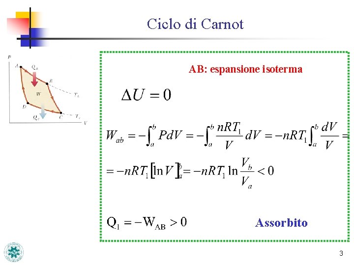 Ciclo di Carnot AB: espansione isoterma Assorbito 3 