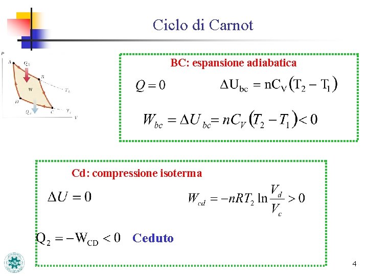 Ciclo di Carnot BC: espansione adiabatica Cd: compressione isoterma Ceduto 4 