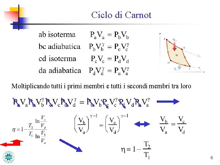 Ciclo di Carnot Moltiplicando tutti i primi membri e tutti i secondi membri tra