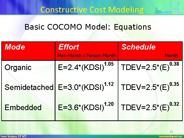 Constructive Cost Modeling Basic COCOMO Model: Equations Mode Effort Schedule Man-Month / Person-Month Organic