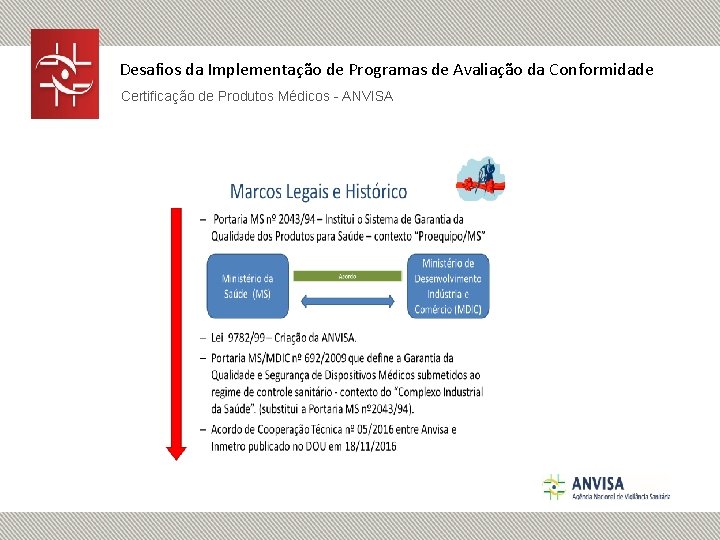 Desafios da Implementação de Programas de Avaliação da Conformidade Certificação de Produtos Médicos -