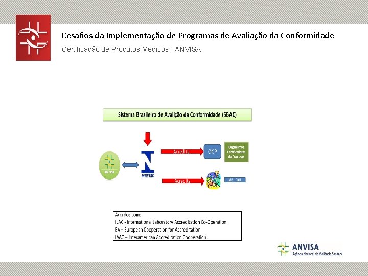 Desafios da Implementação de Programas de Avaliação da Conformidade Certificação de Produtos Médicos -