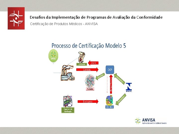 Desafios da Implementação de Programas de Avaliação da Conformidade Certificação de Produtos Médicos -