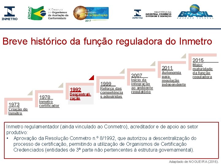 Breve histórico da função reguladora do Inmetro 2015 2011 2007 1999 1992 1978 1973