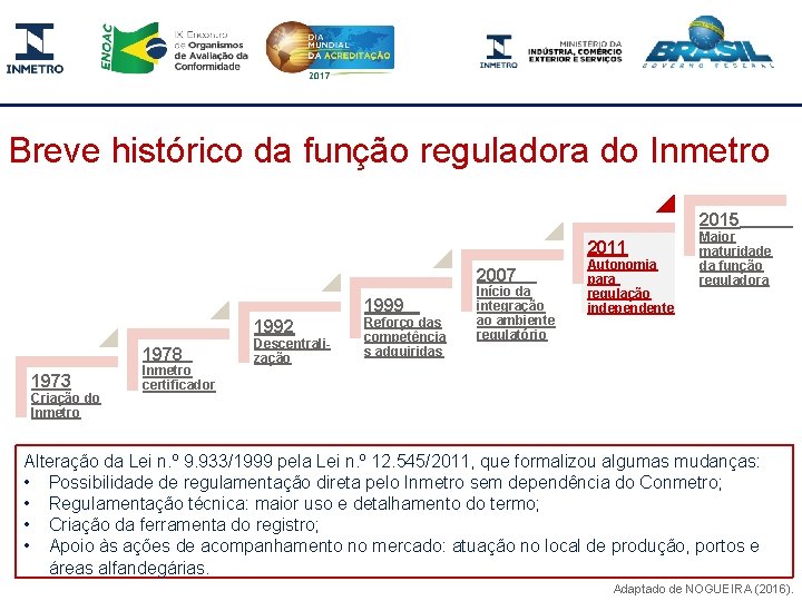 Breve histórico da função reguladora do Inmetro 2015 2011 2007 1999 1992 1978 1973