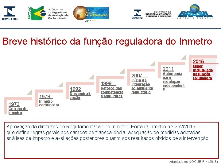 Breve histórico da função reguladora do Inmetro 2015 2011 2007 1999 1992 1978 1973