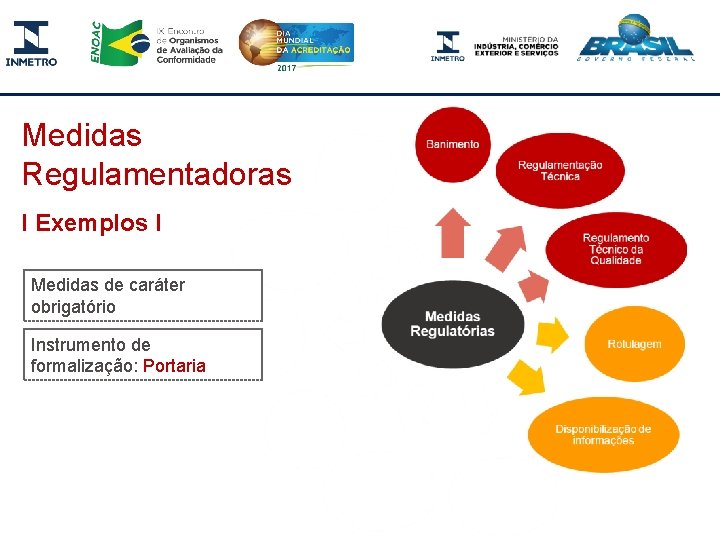 Medidas Regulamentadoras l Exemplos l Medidas de caráter obrigatório Instrumento de formalização: Portaria 