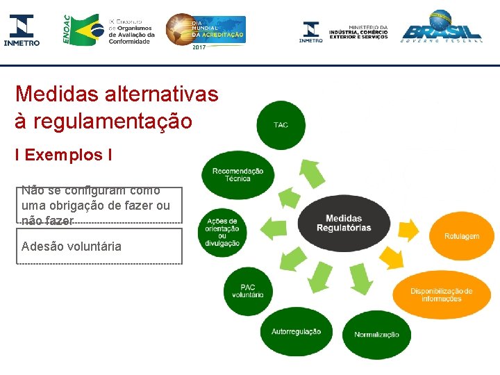 Medidas alternativas à regulamentação l Exemplos l Não se configuram como uma obrigação de