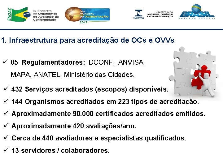 1. Infraestrutura para acreditação de OCs e OVVs ü 05 Regulamentadores: DCONF, ANVISA, MAPA,