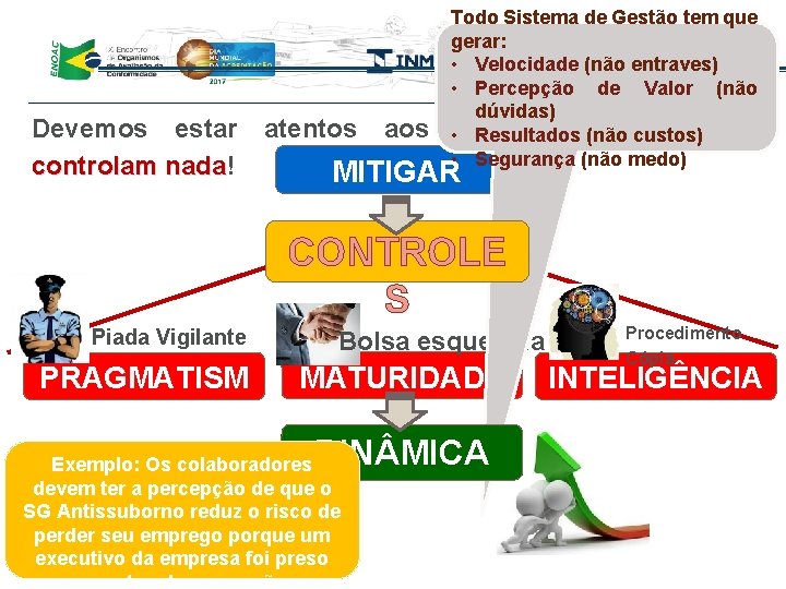 Todo Sistema de Gestão tem que gerar: • Velocidade (não entraves) • Percepção de