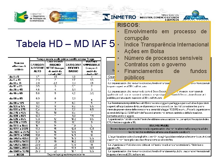 Tabela HD – MD IAF 5 RISCOS: • Envolvimento em processo de corrupção •