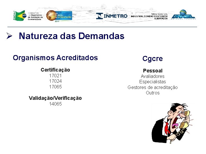 Ø Natureza das Demandas Organismos Acreditados Cgcre Certificação Pessoal 17021 17024 17065 Validação/Verificação 14065