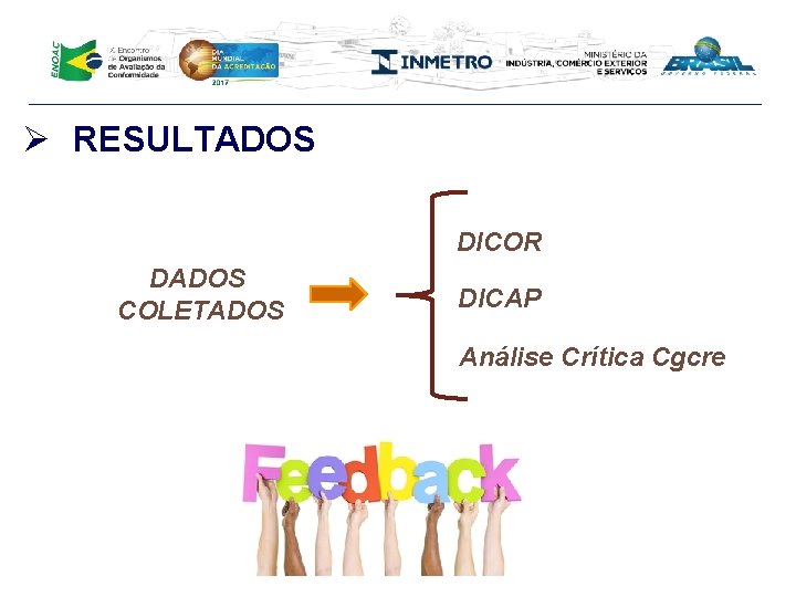 Ø RESULTADOS DICOR DADOS COLETADOS DICAP Análise Crítica Cgcre 