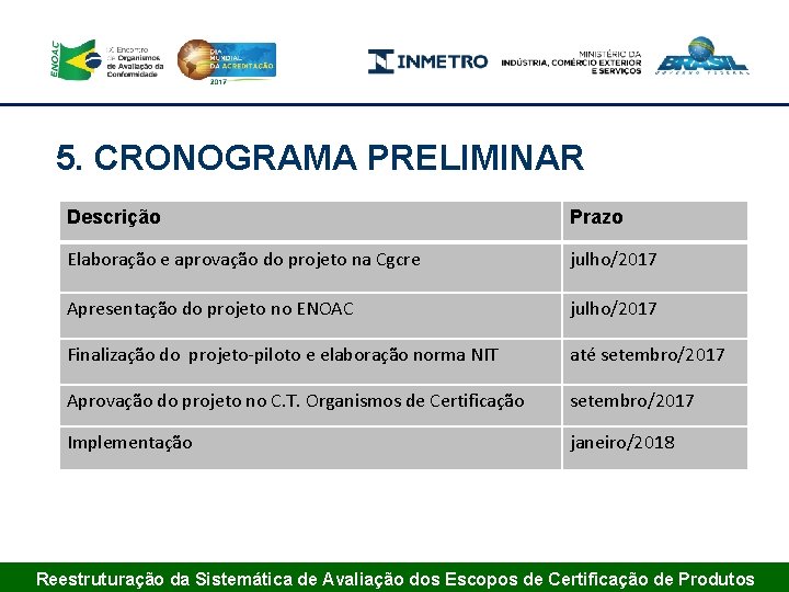 5. CRONOGRAMA PRELIMINAR Descrição Prazo Elaboração e aprovação do projeto na Cgcre julho/2017 Apresentação