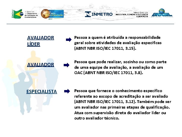 AVALIADOR LÍDER Pessoa a quem é atribuída a responsabilidade geral sobre atividades de avaliação