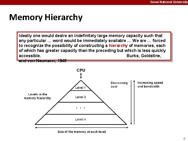 Seoul National University Memory Hierarchy Ideally one would desire an indefinitely large memory capacity