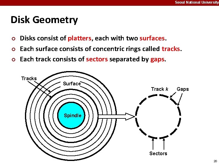 Seoul National University Disk Geometry ¢ ¢ ¢ Disks consist of platters, each with