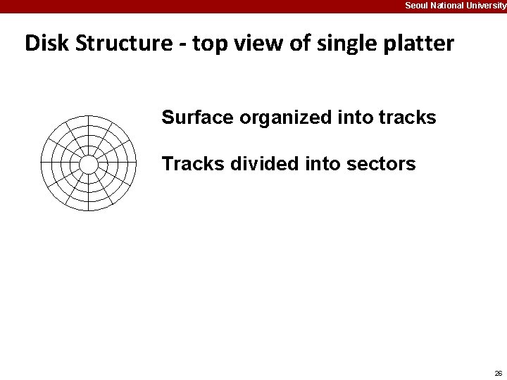 Seoul National University Disk Structure - top view of single platter Surface organized into