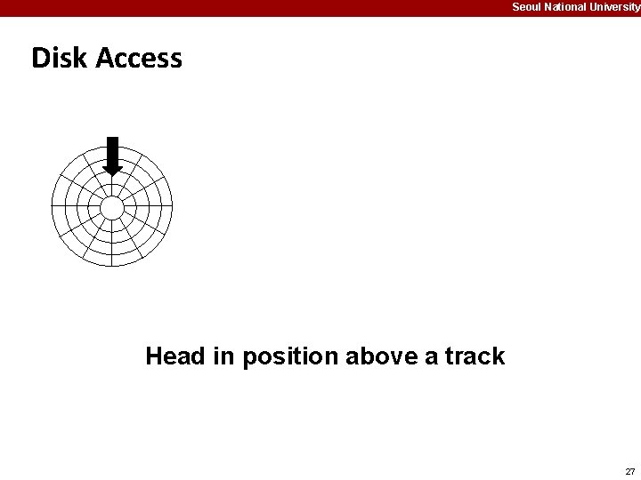 Seoul National University Disk Access Head in position above a track 27 