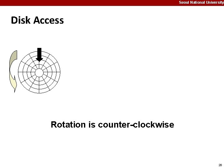 Seoul National University Disk Access Rotation is counter-clockwise 28 