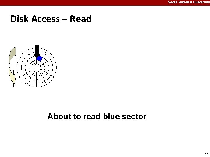 Seoul National University Disk Access – Read About to read blue sector 29 