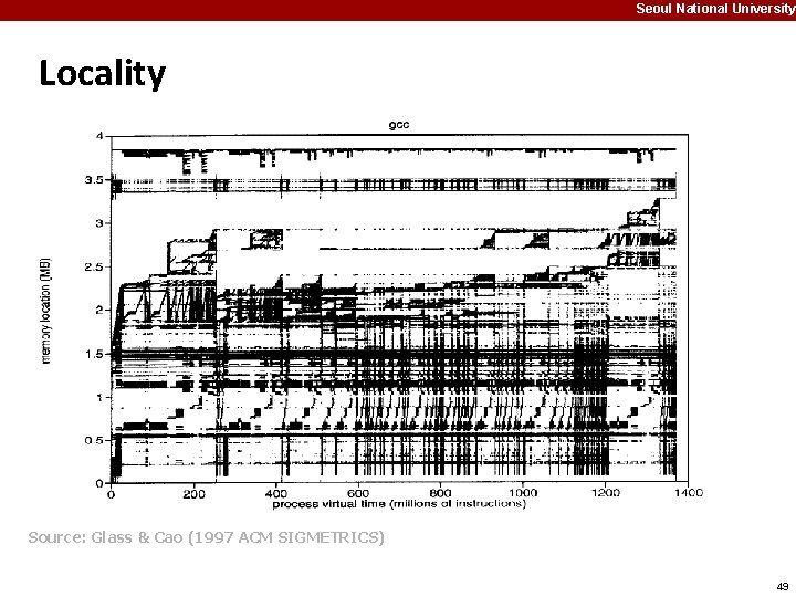 Seoul National University Locality Source: Glass & Cao (1997 ACM SIGMETRICS) 49 