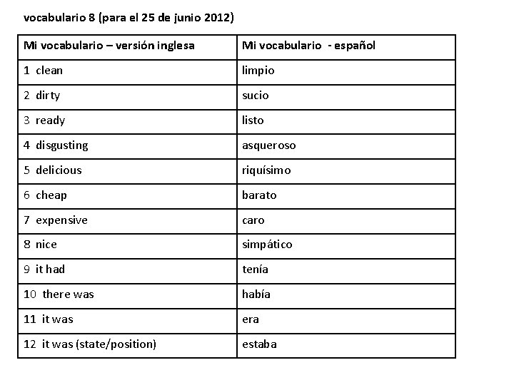 vocabulario 8 (para el 25 de junio 2012) Mi vocabulario – versión inglesa Mi