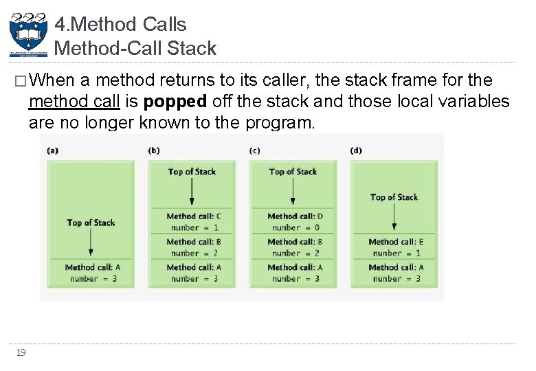 4. Method Calls Method-Call Stack � When a method returns to its caller, the