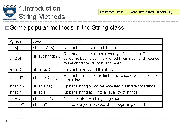 1. Introduction String Methods String str = new String("abcd"); � Some popular methods in